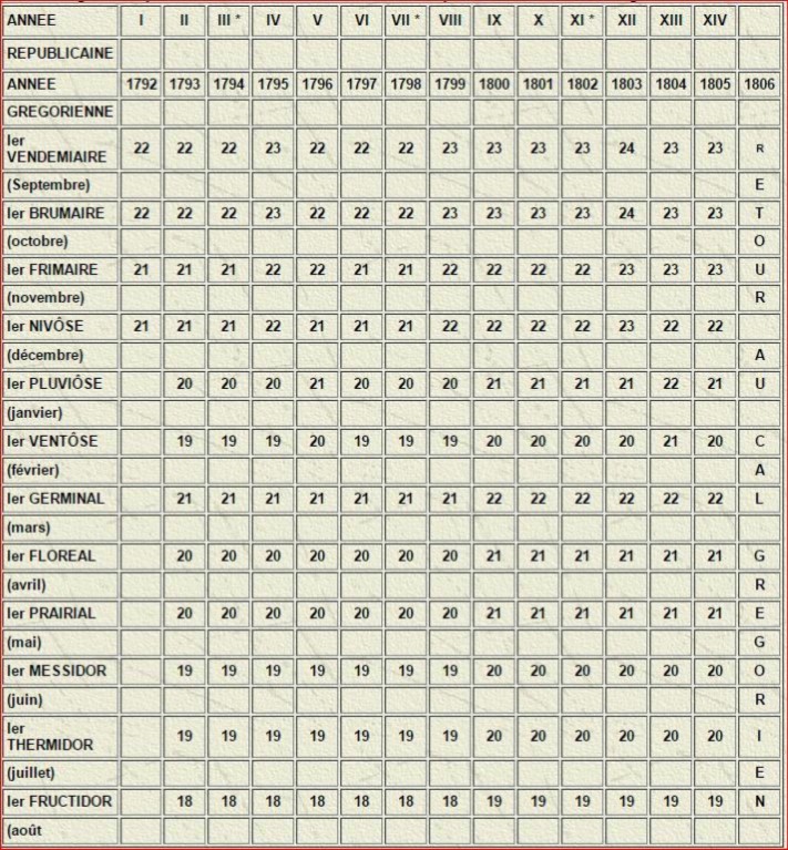 table concordance calendaire